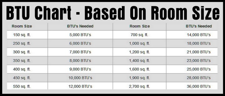 1000 btu air store conditioner room size